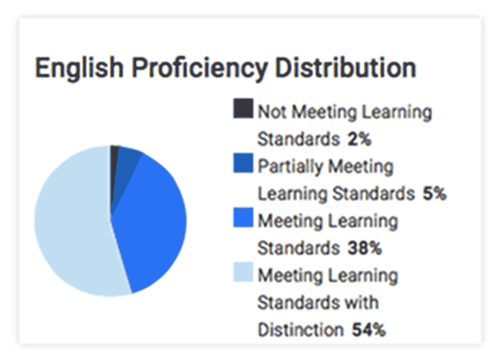 english english