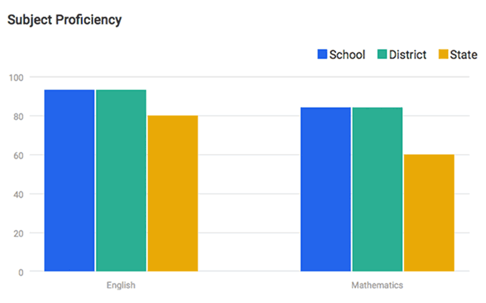 subject-proficiency subject-proficiency