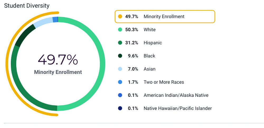 Diversity